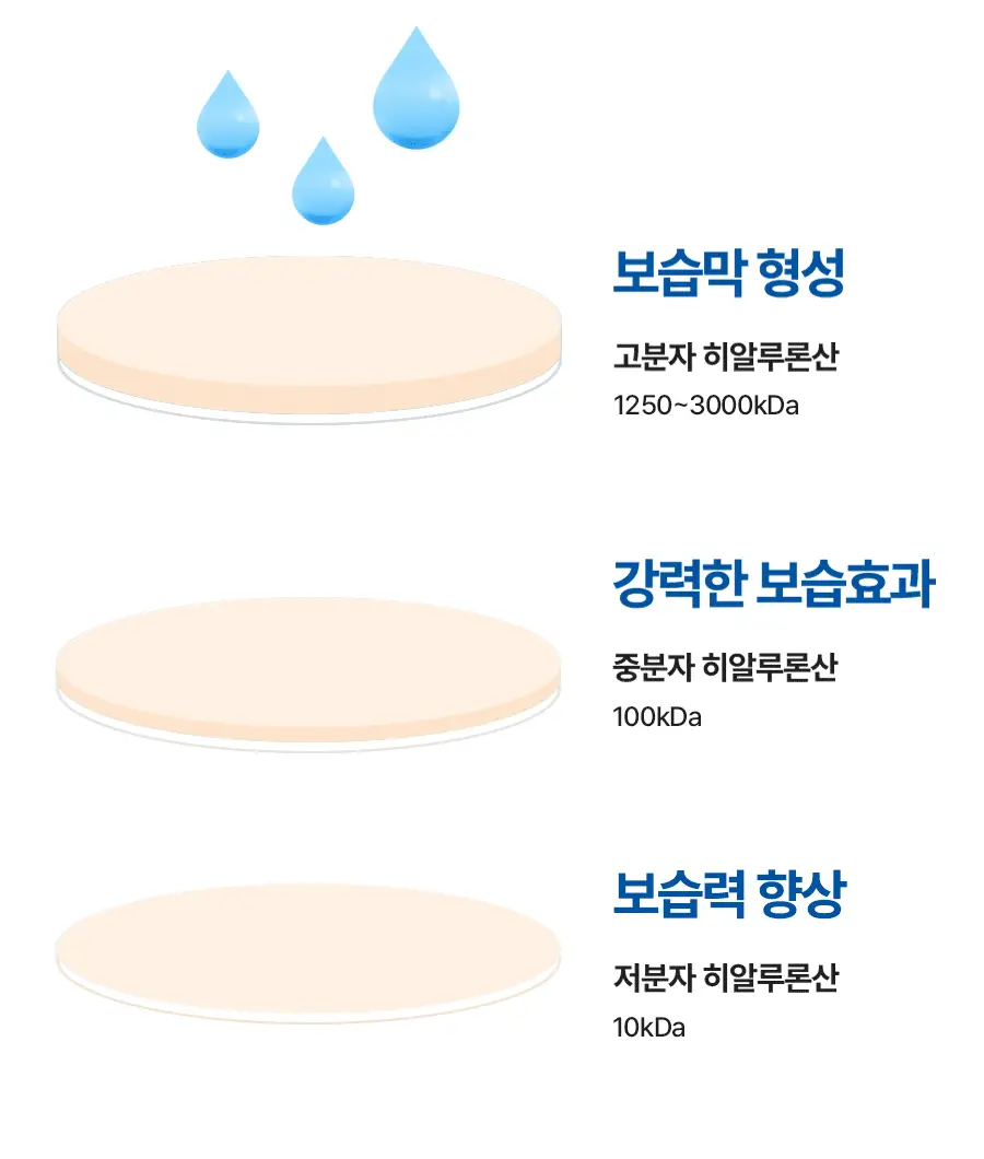 [단독기획] 토리든 다이브인 저분자 히알루론산 클렌징폼 150ml 기획 (+30ml 증정) 상세페이지 18